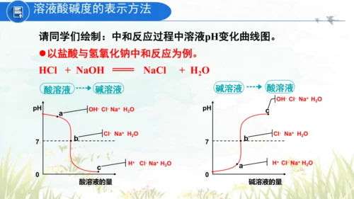 10.2酸和碱的中和反应 课件(共40张PPT)----九年级化学人教版下册