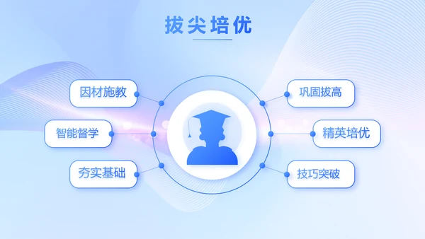 蓝色大气信息化教学设计动态PPT模板