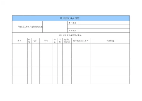 电子科技大学学生创新创业基地入驻团队申请表