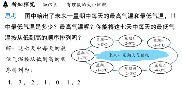 （2024秋季新教材）人教版数学七年级上册1.2.5有理数的大小比较课件（23张PPT)