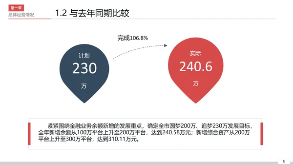公司开会经营分析工作思路汇报通用PPT模板