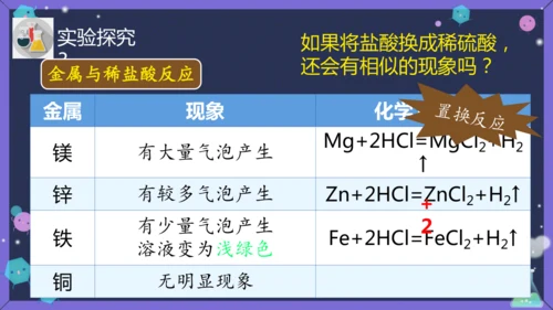 课题 2 金属的化学性质 课件(共36张PPT内嵌视频)