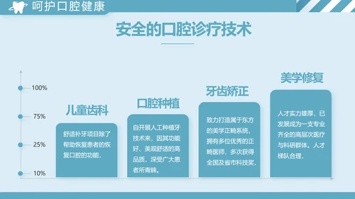 蓝色简约牙科工作总结汇报动态PPT