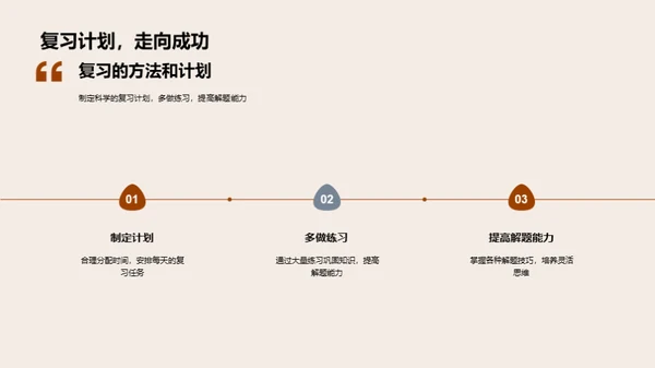 初一数学高效复习