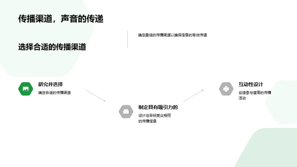 绿色传播：公益活动之路