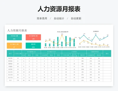 人力资源月报表
