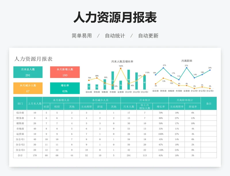 人力资源月报表