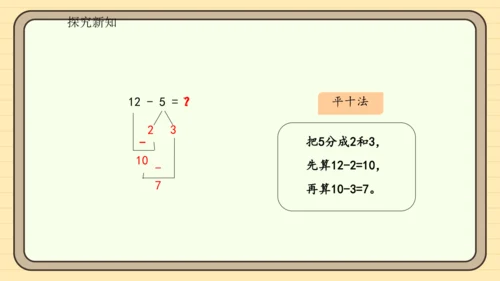 2.4十几减5、4、3、2（课件）2024-2025学年度人教版数学一年级下册(共19张PPT)