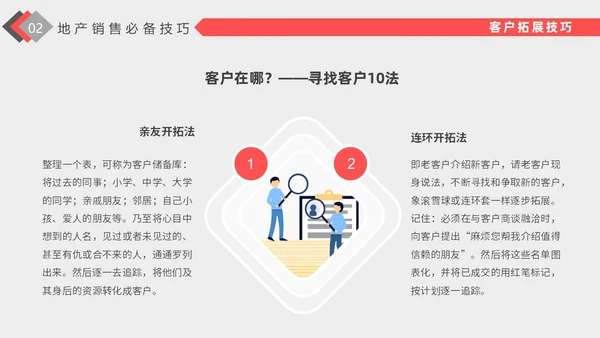 红色插画风格房地产销售培训PPT