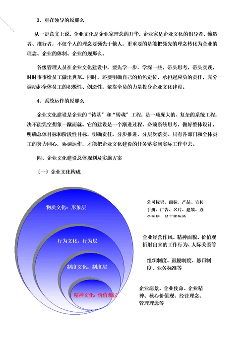 最新企业文化建设实施方案00002