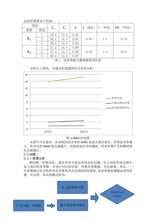 数学建模论文-洗衣机净衣效能和对衣物损伤程度关系问题研究.docx