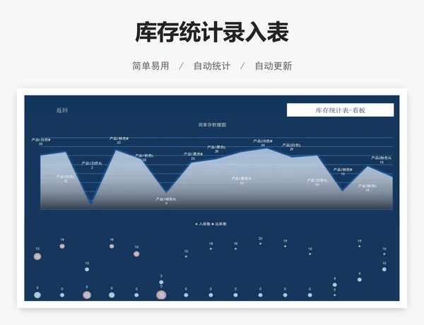 库存统计录入表
