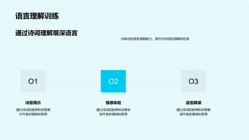 诗词教学讲座PPT模板