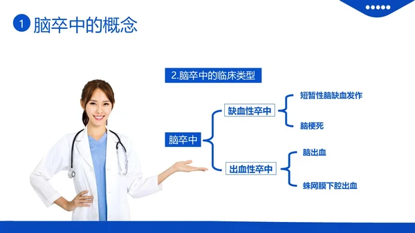 2023年脑卒中急救与护理中风急救护理医疗培训PPT课件