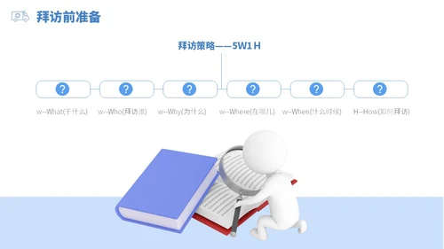 蓝白色立体风医药代表销售经营分享PPT经验分享