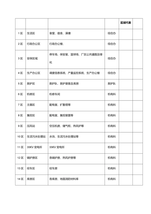 NOSA五星安健环综合管理标准体系管理新规制度.docx