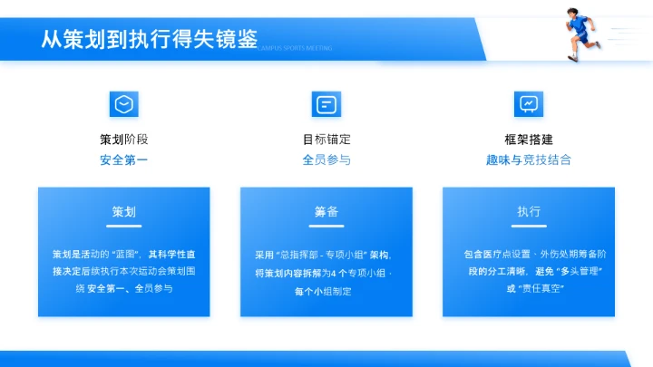 蓝色插画风校园运动会活动方案复盘PPT模板