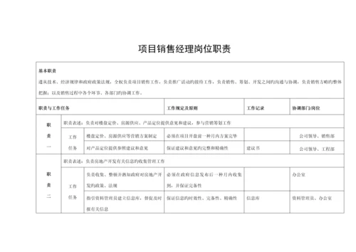 售楼部案场管理新版制度.docx