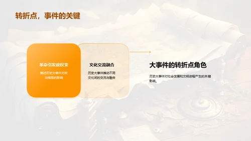 历史事件的力量