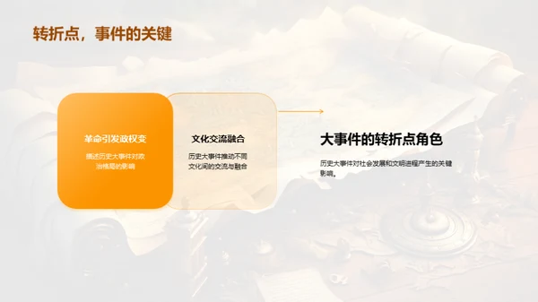 历史事件的力量