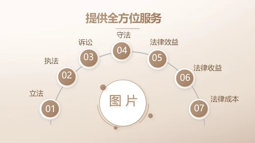 大气创意法律律法律师工作总结PPT