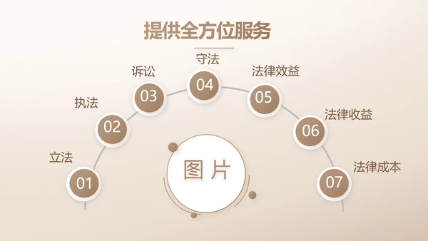 大气创意法律律法律师工作总结PPT