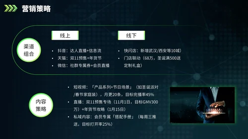 绿色欧美风营销报告PPT模板