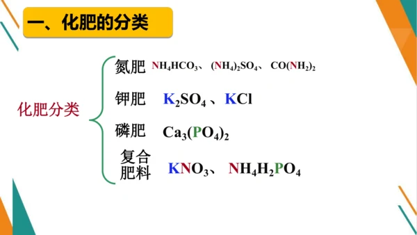 11.2 化学肥料-【教学新思维】2023-2024学年九年级化学下册同步讲透教材优选课件（人教版）