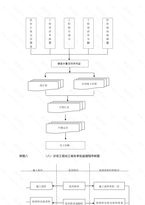 公路关键工程监理工作标准流程图全套.docx