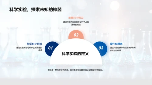 科学探究与实验艺术