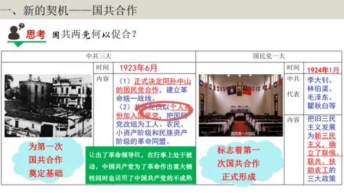 第1课时  顺势应时 共担大义——北伐战争 大单元教学课件