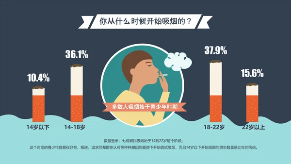 卡通漫画控烟吸烟调查报告PPT模板