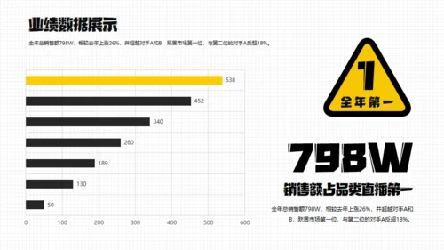 年终汇报奔跑的打工人通用PPT模板