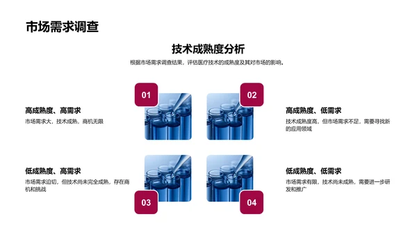 医疗技术市场分析