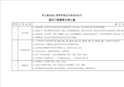 保安工作标准考核标准