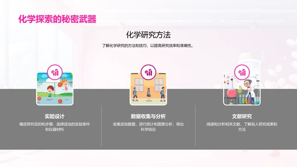 化学反应原理解析PPT模板