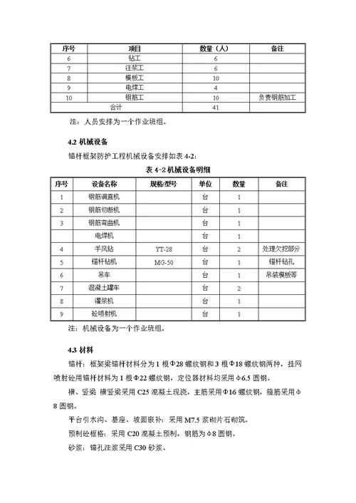 高速公路项目锚杆框架防护施工方案