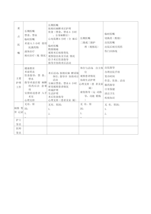 湖北省乳腺良性肿瘤临床路径.docx