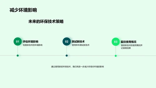 年度绿农业绩效PPT模板