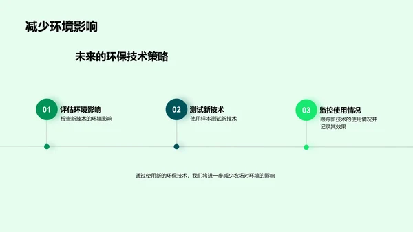 年度绿农业绩效PPT模板