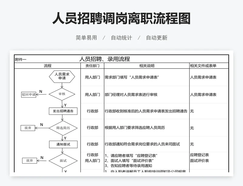 人员招聘调岗离职流程图