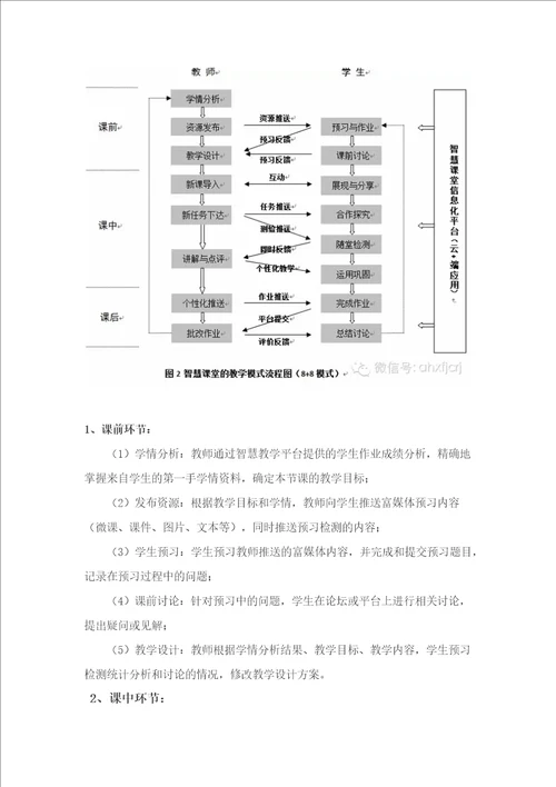 智慧课堂介绍