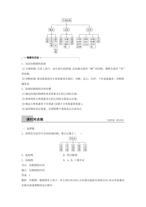 2018高中数学框图42结构图同步学案新人教A版.docx