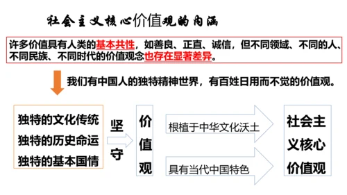 【新课标】5.2凝聚价值追求（29张ppt）【2024秋新教材】-2024-2025学年九年级道德与