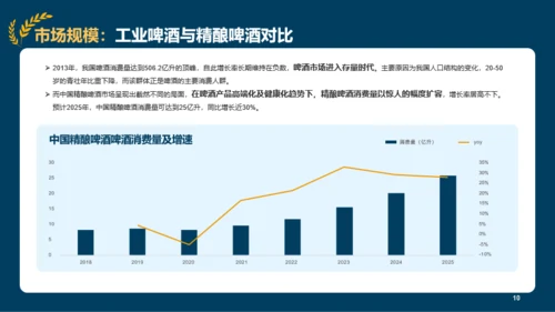 2022年精酿啤酒行业研究报告