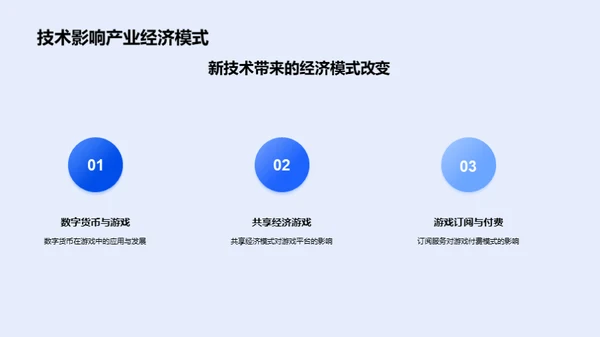 游戏新纪元：技术引领