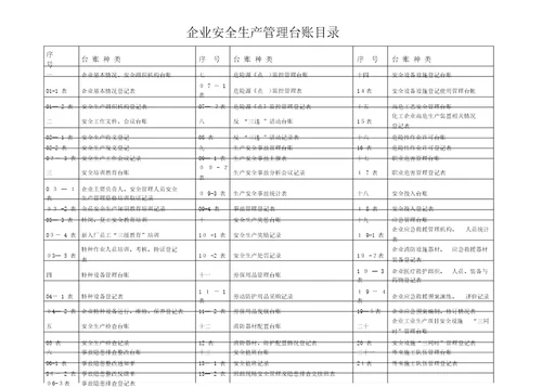 企业安全生产标准化管理台账整理样本