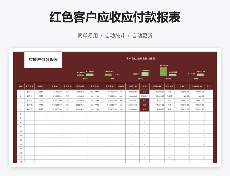 红色客户应收应付款报表