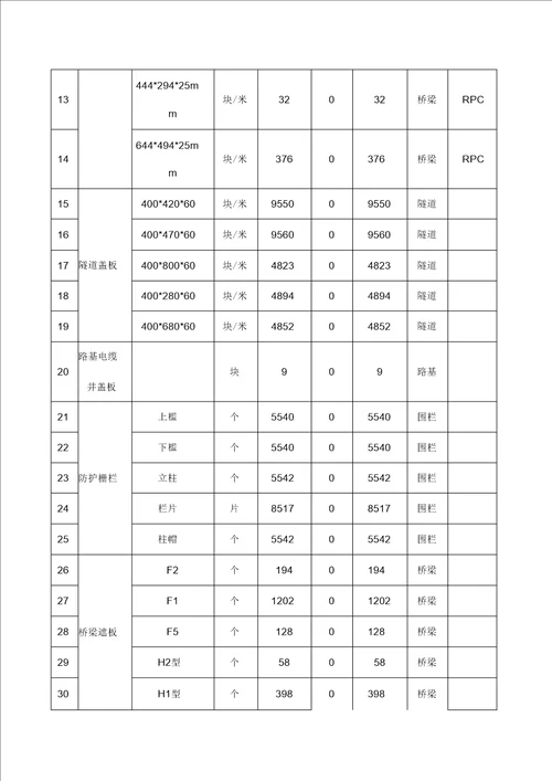 铁路项目小型预制构件场施工方案