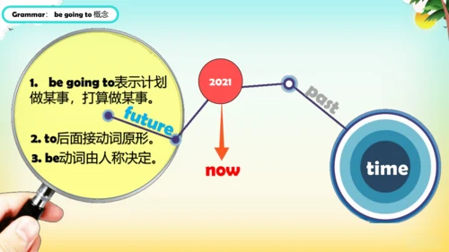 外研社六下 Module2 Unit1 when are we going to eat 课件